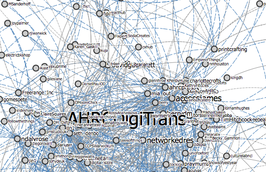 Screenshot of a fragment of a #digitrans TAGSExplorer visualisation Screenshot of a fragment of a #digitrans TAGSExplorer visualisation