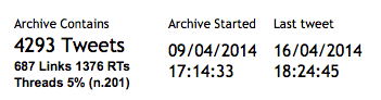 Archive contains 4293 tweets. Archive started 09/04/2014 17:14:33 BST; last tweet in archive 16/04/2014 18:24:45 BST