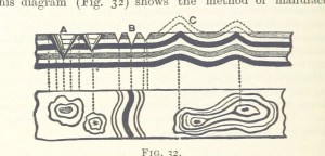 Image from ‘An Introduction to the Study of Metallurgy, etc’, 000144847 via the Mechanical Curator