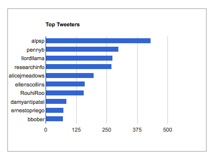 #uksglive top tweeters, 9-16 April 2014