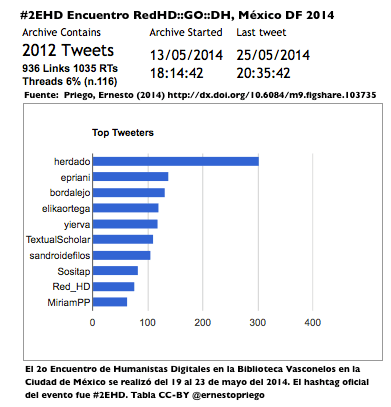 #2EHD Final Top Tweeters Encuentro RedHD--GO--DH, México DF 2014 Screen Shot 2014-05-26 at 15.50.40