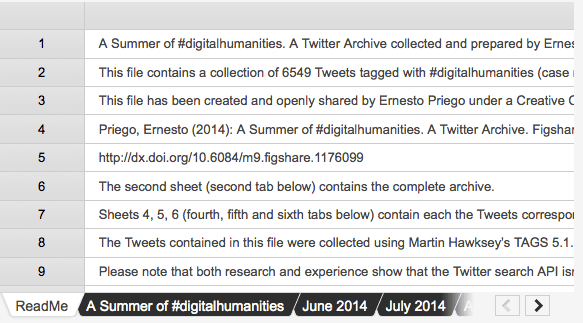  Priego, Ernesto (2014): A Summer of #digitalhumanities - A Twitter Archive. figshare. http://dx.doi.org/10.6084/m9.figshare.1176099 Retrieved 22:37, Sep 20, 2014 (GMT)
