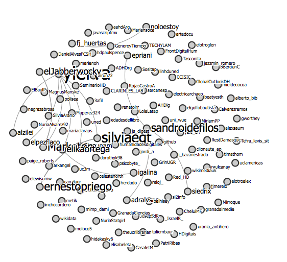 Visualización de un archivo de #diahd14 con TAGSExplorer
