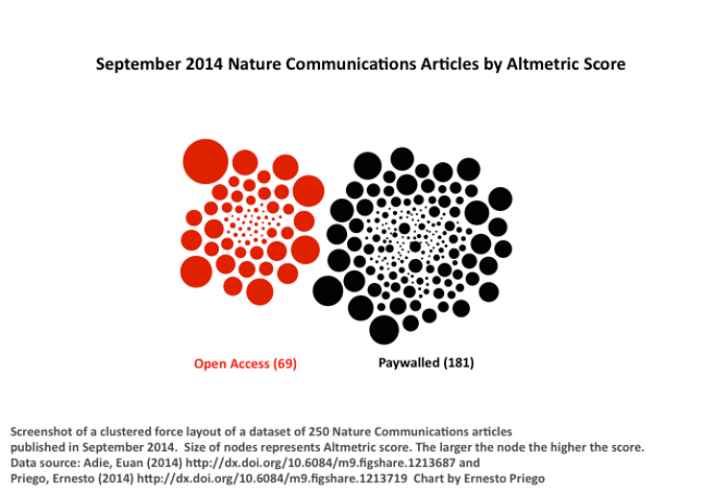September 2014 Nature Communications Articles by Altmetric Score