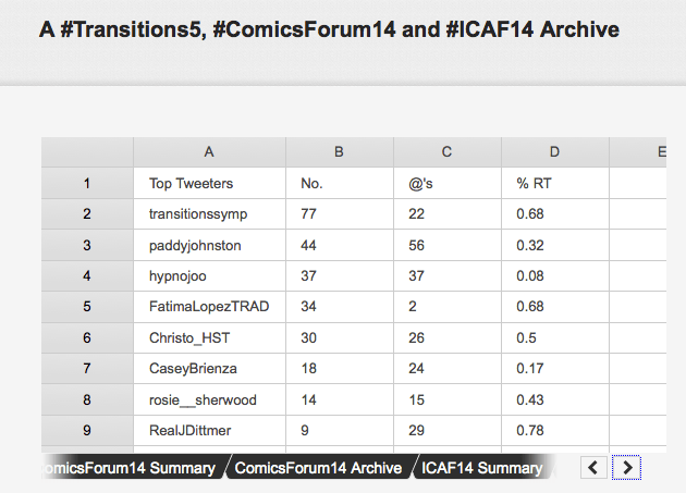 Figshare archive screenshot