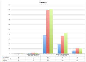  Comics Scholars on Twitter? Yeah, A Few…