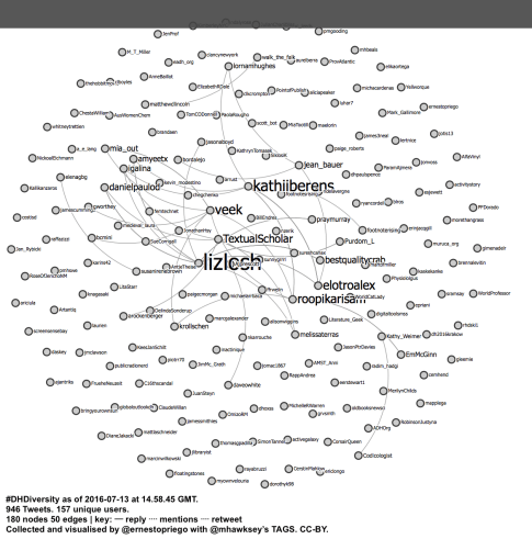 #DHDiversity as of 2016-07-13 at 14.58.45 GMT.