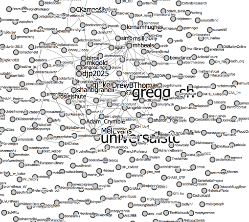  A view of the #dhcshef 2016 dataset with Martin Hawksey's TAGS Explorer