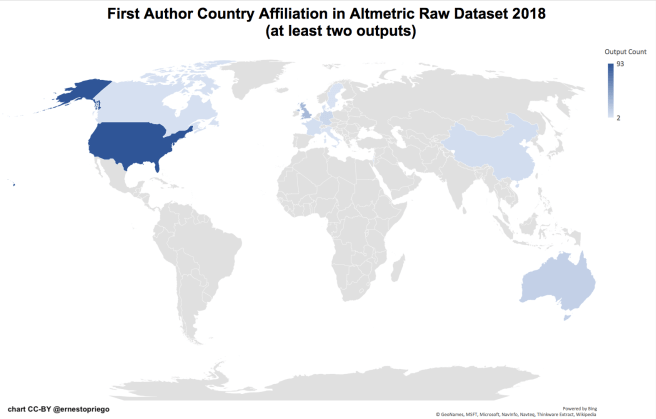 First Author Country Affiliation in Altmetric Raw Dataset 2018