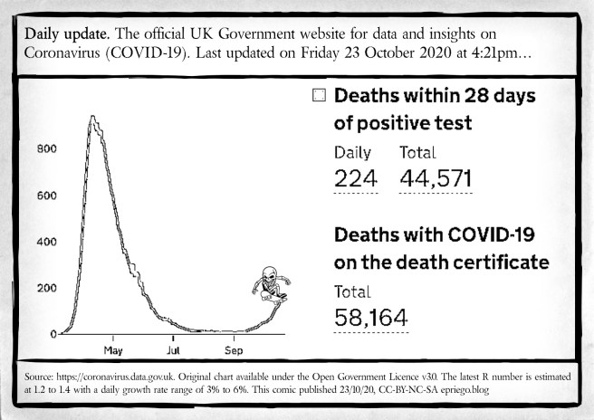 The Semi-Lockdown Chronicles 6- death at the half pipe
