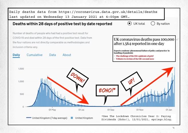 The Lockdown Chronicles Year 2: Pass 100,000. Click on image to enlarge. 
