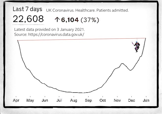 The Lockdown Chronicles Year 2: Hanging from a Thread