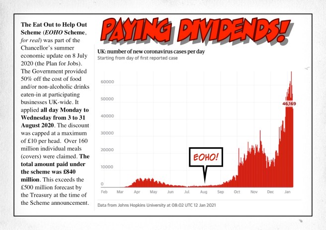 The Lockdown Chronicles Year 2: Paying Dividends (Eoho!) Click on image to enlarge.