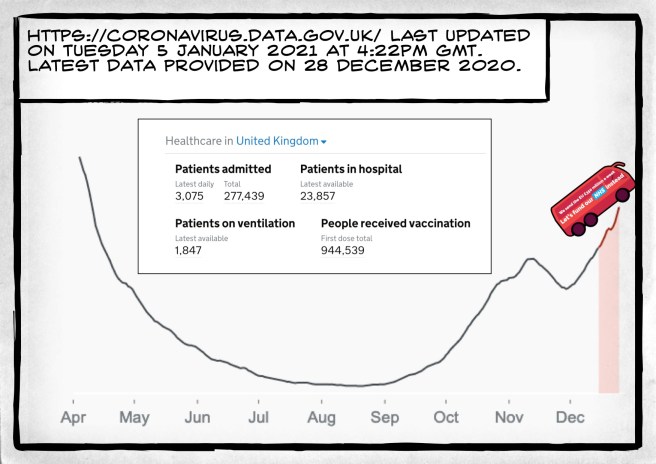 The Lockdown Chronicles Year 2: Red Bus