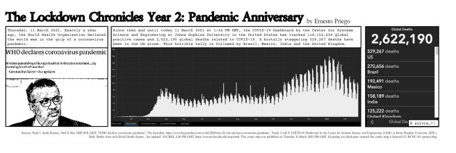The Lockdown Chronicles Year 2- Pandemic Anniversiary